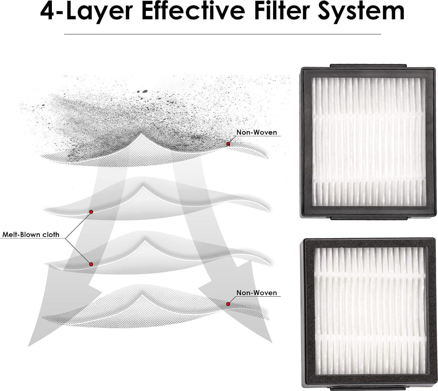 (6 Pack) Combo 10 Max Replacement HEPA Filter Compatible With IRobot Roomba Combo J7+ Plus/Combo J9+/ Combo 10 Max Robotic Vacuum Cleaner HEPA Filters Accessories(NOT FOR Roomba Combo J5 Combo J5+)